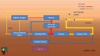 How a UPS Works [upl. by Benedix]