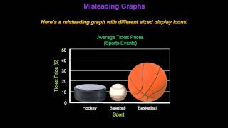 Identifying Misleading Graphs  Konst Math [upl. by Nennek]