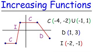 Increasing and Decreasing Functions  PreCalculus [upl. by Shayna]