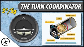 The Turn Coordinator [upl. by Gary313]