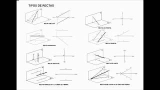 5SISTEMA DIÉDRICO TIPOS DE RECTAS [upl. by Nauquf950]