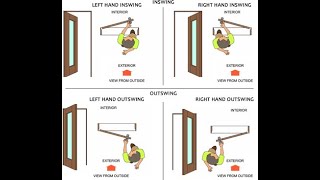 Identifying Door Swings  Left Hand  Right Hand [upl. by Ahsieuqal]