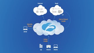 Zscalers Cloud Access Security Broker CASB [upl. by Ingar]