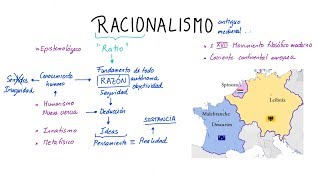 ¿Qué es el RACIONALISMO Español [upl. by Aiepoissac]