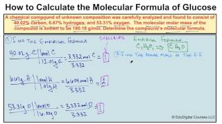 How to Calculate a Molecular Formula [upl. by Clarey647]