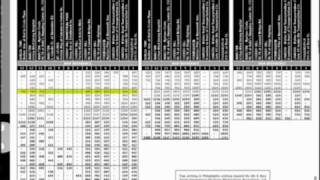 How to Read a Bus Schedule  NJ TRANSIT [upl. by Alakcim943]