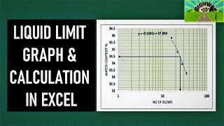 LIQUID LIMIT GRAPH amp CALCULATION IN EXCEL [upl. by Maryanne533]