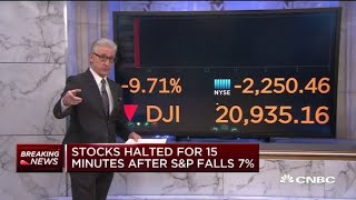 Stocks halted for 15 minutes at open after SampP 500 drops 7 [upl. by Allerie386]