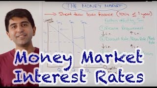 Money Market Interest Rates  How Do Central Banks Set Interest Rates [upl. by Nnayhs]