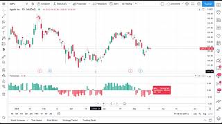 How to use our new Technical Ratings Indicator [upl. by Kuth]