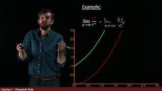 Using LHopitals Rule to show that exponentials dominate polynomials [upl. by Flight]