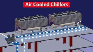 Air Cooled Chiller  How they work working principle Chiller basics [upl. by Ilona289]