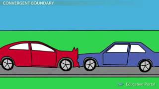 Plate Boundaries Convergent Divergent and Transform Boundaries 2 [upl. by Towbin]