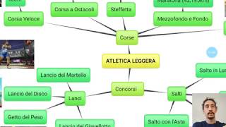 Atletica Leggera [upl. by Eico]