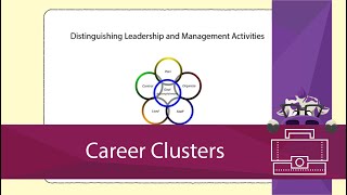 Distinguishing Leadership and Management Activities [upl. by Noseyt535]