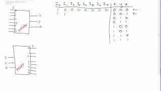 Encoders and Decoders Made Easy circuits [upl. by Yvonne657]