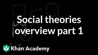 Social theories overview part 1  Society and Culture  MCAT  Khan Academy [upl. by Suinotna]