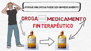 introducción a la farmacología [upl. by Hakym]