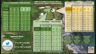 Golf Stats with Lou Stagner [upl. by Annoif]