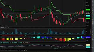 ATR Trailing Stop Strategy for Trade Entry [upl. by Norbert859]