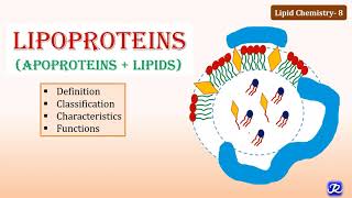 Lipoprotein • structure function amp classification Biochemistry [upl. by Stace]