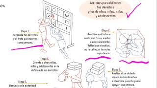 Formación Cívica y Ética Cuarto grado  Página 222324 [upl. by Davilman822]