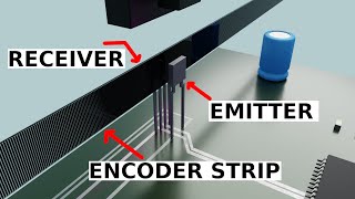 Types of Encoders Explained [upl. by Converse]