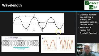 Properties of Waves [upl. by Ennaimaj]