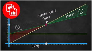 Create a Break Even Analysis Chart [upl. by Nahtanod]