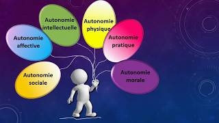 Les formes dautonomie [upl. by Yvi]