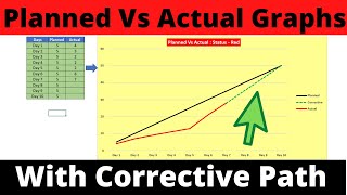 Planned vs Actual chart in Excel  With Corrective Path [upl. by Rosette]