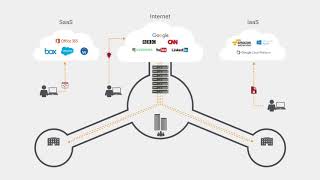 Cloud DLP Data Loss Prevention  Products  Zscaler [upl. by Amalia]