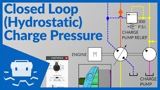 Closed Loop Hydrostatic Charge Pressure [upl. by Wilfrid]