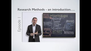 Research Methods  Introduction [upl. by Assiar]