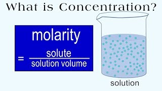 Molarity in Chemistry Experiments [upl. by Eybbob66]