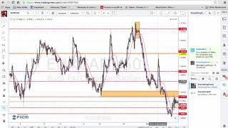 Confluence Trading  CueBanks [upl. by Huckaby]