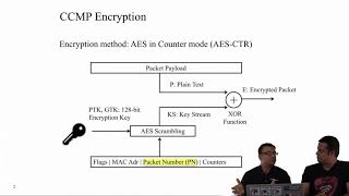 WPA2 Encryption Basics  Part 1  WPA2 Key Installation KRACK Attacks [upl. by Aninep]