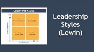 Leadership Styles Explained Kurt Lewin [upl. by Aloz765]