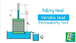 Falling Head  Variable Head Permeability Method [upl. by Adnarb27]