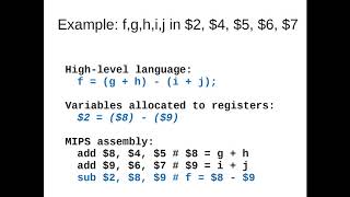 C to MIPS Integer Arithmetic [upl. by Otrebron]