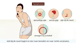 Blindedarmontsteking  Symptomen en operatie [upl. by Nwahsram]