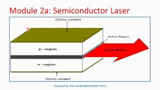 Construction and working of Semiconductor laser [upl. by Eittah516]