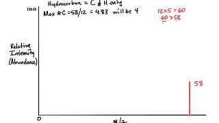 Molecular Formula from Mass Spectrometry [upl. by Ahsat393]