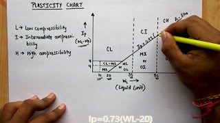 ADI CLASSIFICATION OF SOIL CE EXPLAINED PART12 [upl. by Florencia406]