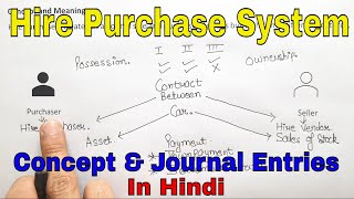 1 Hire Purchase System  Instalment System  Concept and Journal Entries  Financial Accounting [upl. by Nilreb]