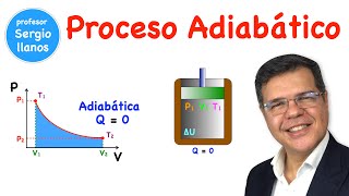 Proceso adiabático  Adiabatic Process [upl. by Balkin395]