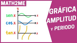 GRÁFICA AMPLITUD PERIODO y MÁS de la funcion SENO COSENO TANGENTE [upl. by Tereve]