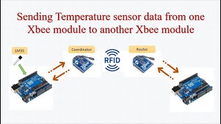 Zigbee communication using Arduino [upl. by Esme]