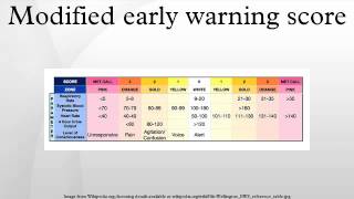 Modified early warning score [upl. by Goldston]