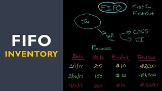 FIFO Inventory Method [upl. by Ihp670]